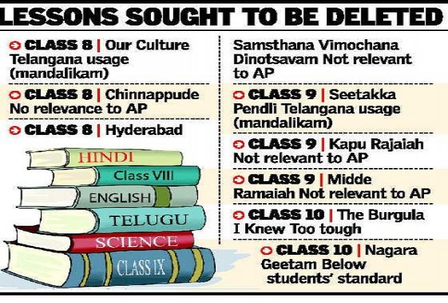 Second thoughts on deleting lessons