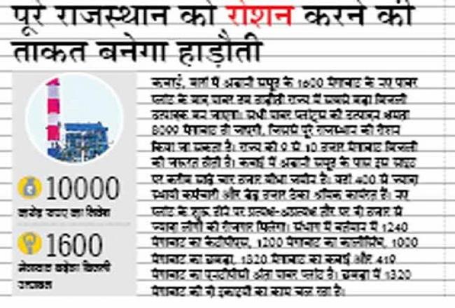 बिजली और यूरिया में सुपर पावर होंगे हम, 16 हजार करोड़ का हाड़ौती में होगा निवेश