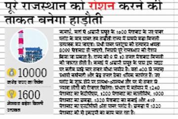बिजली और यूरिया में सुपर पावर होंगे हम, 16 हजार करोड़ का हाड़ौती में होगा निवेश