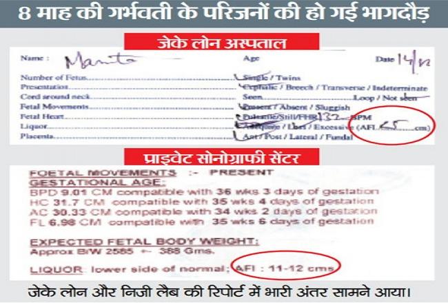 गलत सोनोग्राफी से हो जाता ऑपरेशन, निजी लैब ने बचा लिया