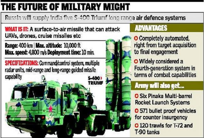 Rs.40,000-cr. defence deal gets nod